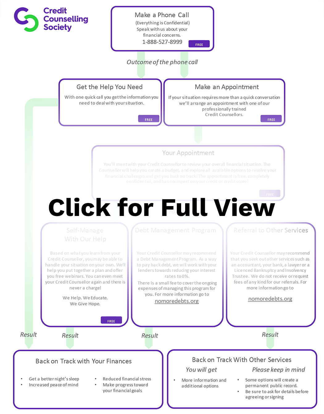 Help People An Overview